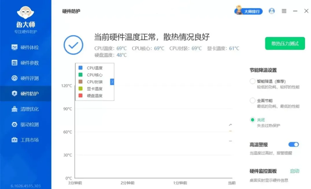 鲁大师 v6.1026.4535.303 去广告精简单文件绿色版 